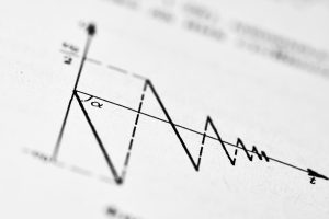 A graph showing a series of rising and falling peaks
